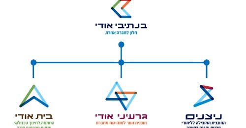 דרוש ניהול בתחום השיווק בצפון