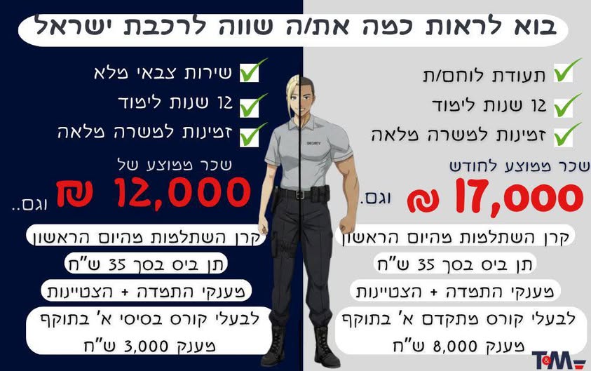 דרוש אבטחה במרכז
