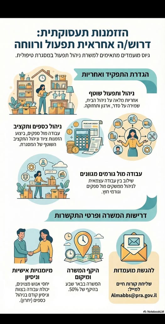 דרוש רווחה בבאר שבע