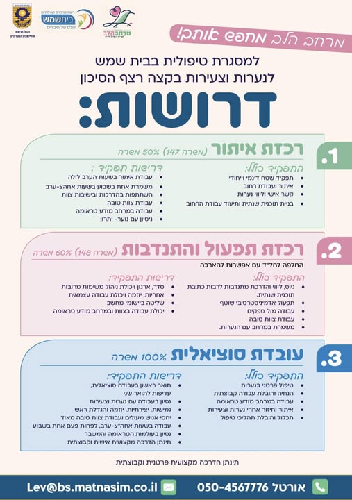 דרוש ריצוף בבית שמש