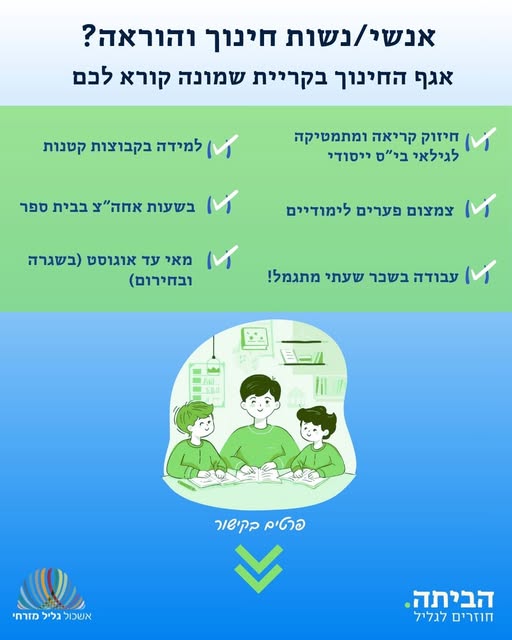 דרוש מורים בקריית שמונה