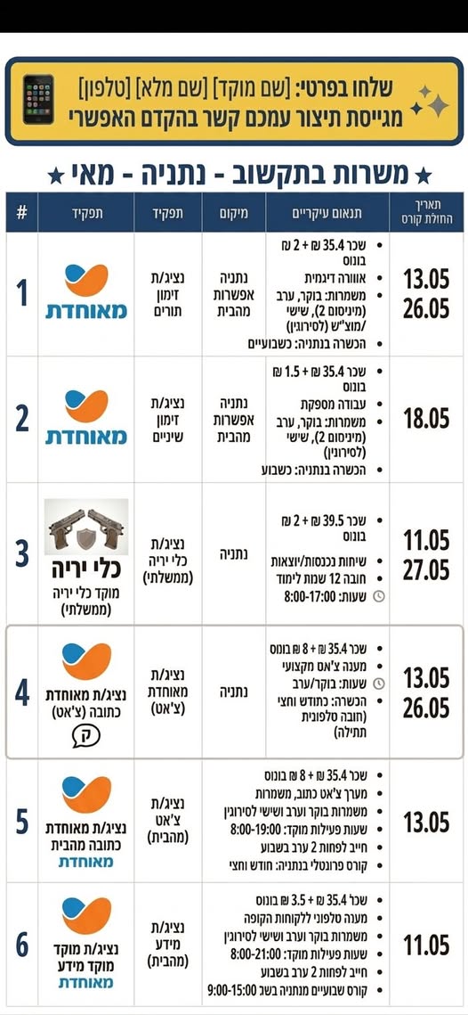 דרוש עובד/ת בתחום אופנה וטקסטיל בנתניה