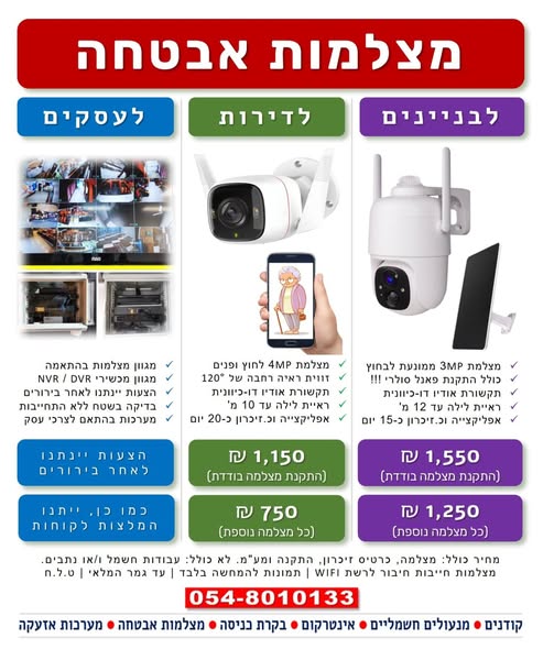 דרוש עובד/ת בתחום אבטחה ושמירה בחולון