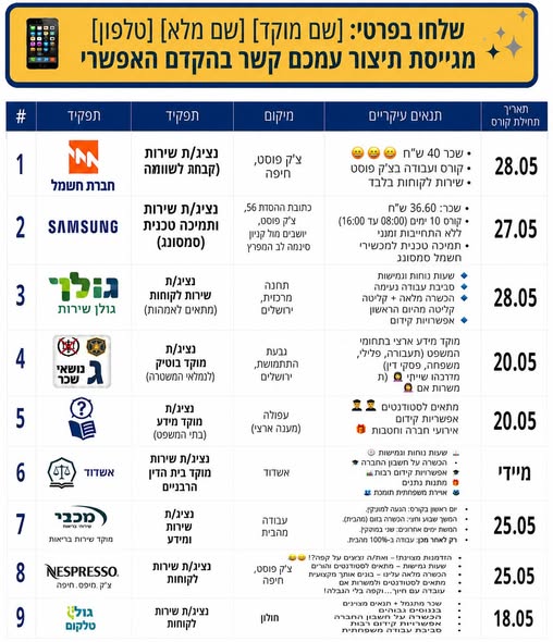 דרוש עובד/ת בתחום נהגים, רכב ותחבורה בחולון