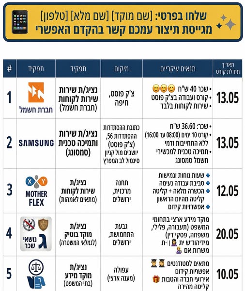דרוש עובד/ת בתחום אופנה וטקסטיל בעפולה