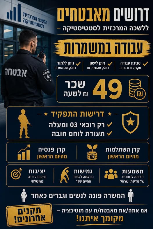 דרוש עובד/ת בתחום אבטחה ושמירה בירושלים
