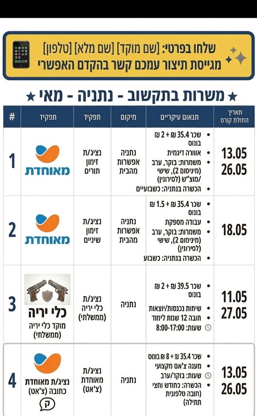 דרוש עובד/ת בתחום נהגים, רכב ותחבורה בנתניה