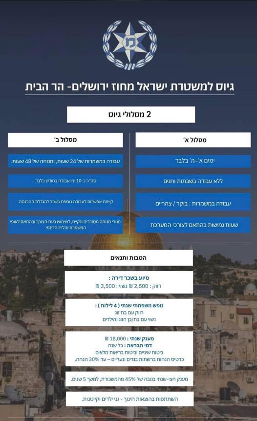 דרוש עובד/ת בתחום הוראה והדרכה בירושלים
