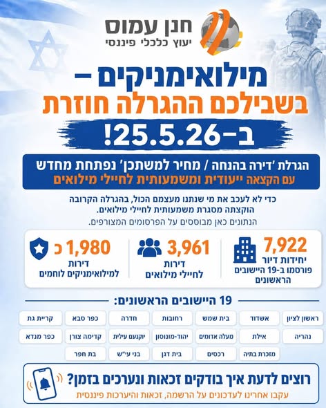 דרוש עובד/ת בתחום אבטחה ושמירה באילת