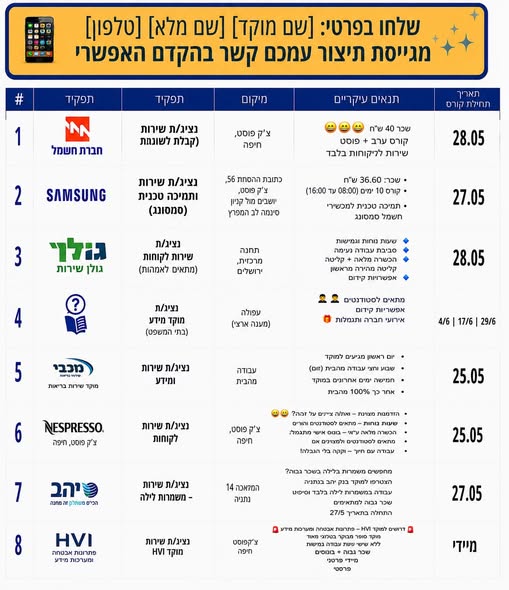 דרוש עובד/ת בתחום אופנה וטקסטיל בחיפה
