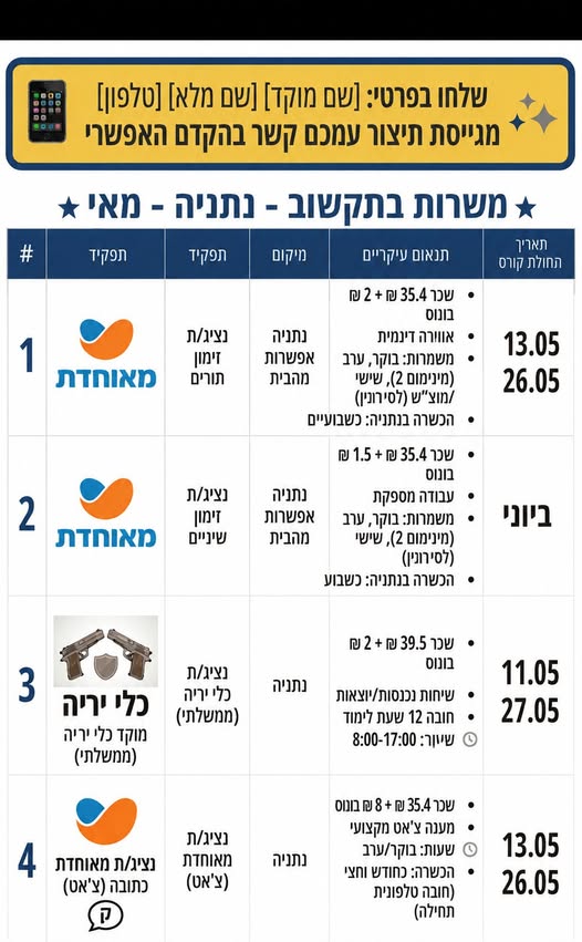 דרוש עובד/ת בתחום אופנה וטקסטיל בנתניה