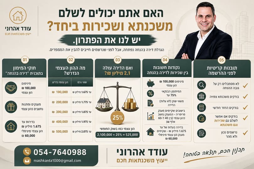 דרוש עובד/ת בתחום כלכלה ושוק ההון בכרמיאל