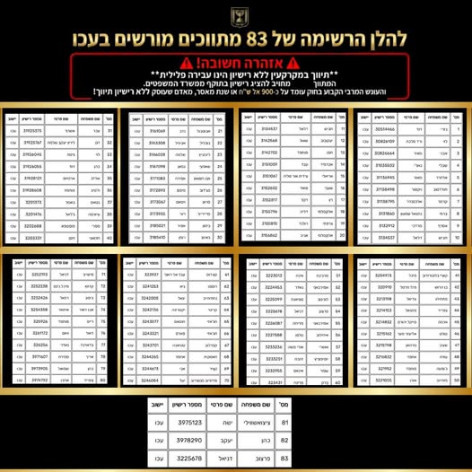 דרוש עובד/ת בתחום בינוי ונדלן בעכו