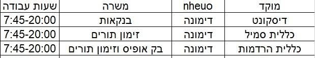 דרוש/ה בק אופיס בדימונה