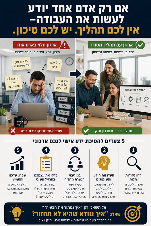 דרוש/ה ניהול בכיר במרכז