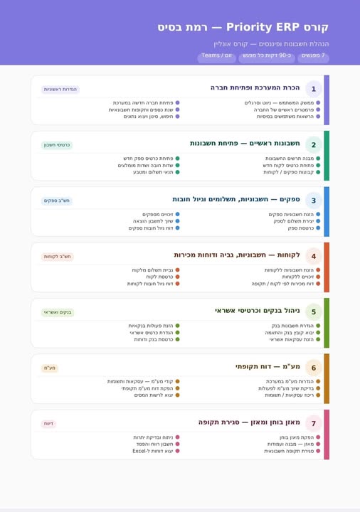 דרוש/ה מיישם/ת פריוריטי בהשרון
