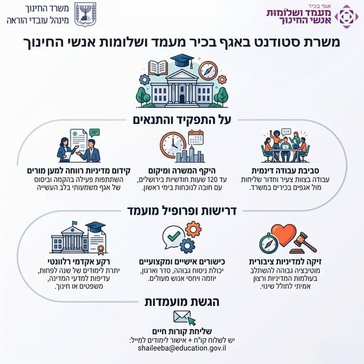 דרוש/ה את האחת או האחד שיצטרפו אלינו! אגף בכיר מעמד ושלומות אנשי החינוך במשרד החינוך מגייס סטודנט/ית לעשייה משמעותית בלב העשייה החינוכית והציבורית. המשרה ממוקמת בבניין ״לב רם״ של משרד החינוך בירושלים. אם יש לך עניין בהובלת מדיניות ואת/ה סטו