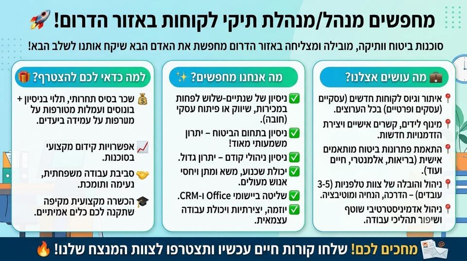 דרושים מנהל/מנהלת תיק לקוחות באזור הדרום! סוכנות ביטוח וותיקה, מובילה ומצליחה באזור הדרום מחפשת את האדם הבא שיקח אותנו לשלב הבא! אם יש לכם דרייב למכירות, יכולת ניהולית ורצון לצמוח – המקום שלכם איתנו. מה עושים אצלנו? פרטים במודעה! למה כדאי