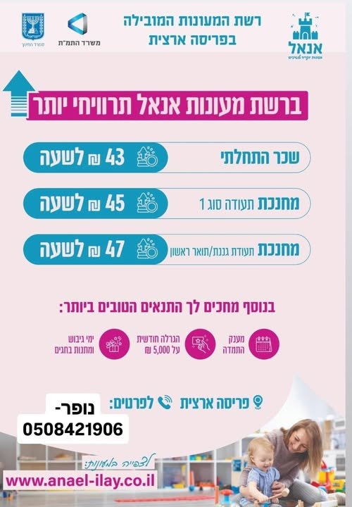 דרושות מטפלות למעון יום בשדרות למעון יום של רשת הניהל דרושות מטפלות למשרה מלאה, עם זמינות מיידית. אנחנו מחפשות נשים עם: אהבה גדולה לילדים רצון ללמוד, להתפתח ולהתקדם בתחום אחריות, מסירות ומקצועיות גישה חמה, סבלנית ורגישה לילדים משרה מלאה וה