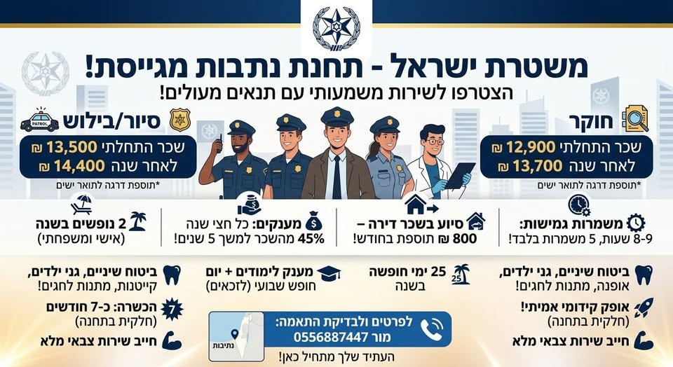 דרוש/ה שוטרים