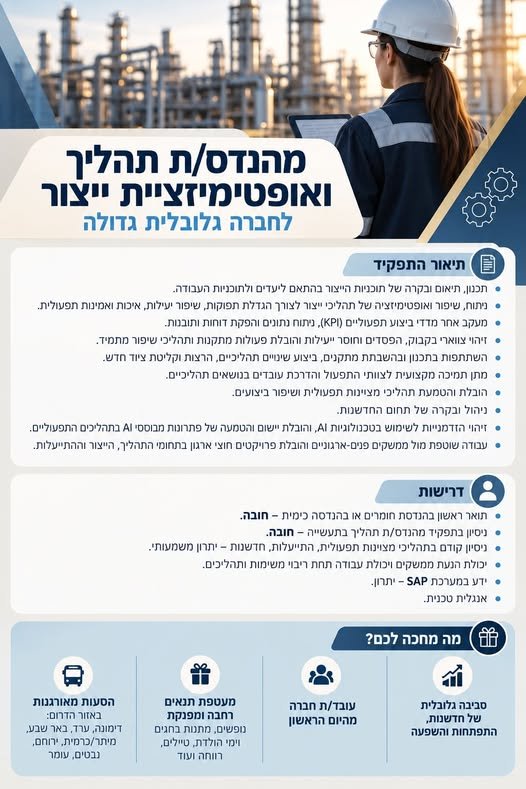דרוש/ה אותך הזדמנות להשתלב במפעל גלובאלי גדול עובד/ת חברה מהיום הראשון מעטפת בערד
