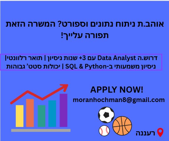 דרוש Sql Server Programmer ברעננה