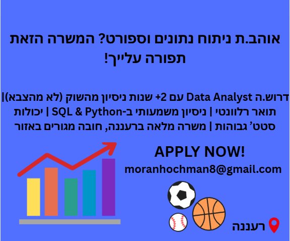 דרוש עובד/ת בתחום מדע נתונים וניתוח ברעננה